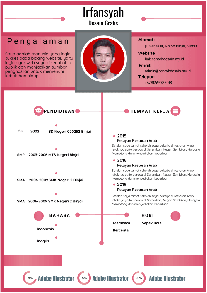 cv online